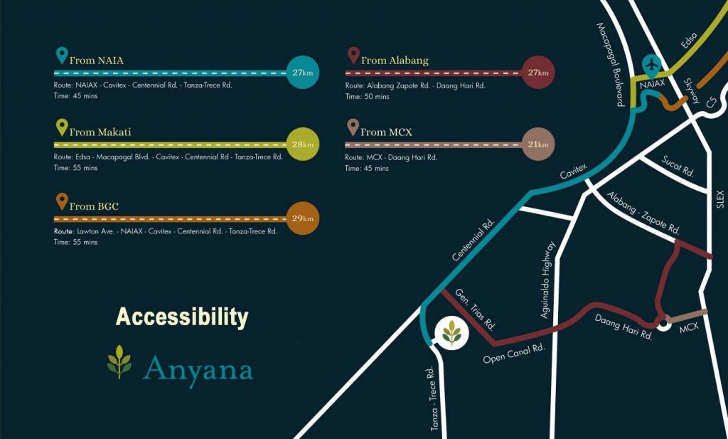 anyana accessibility